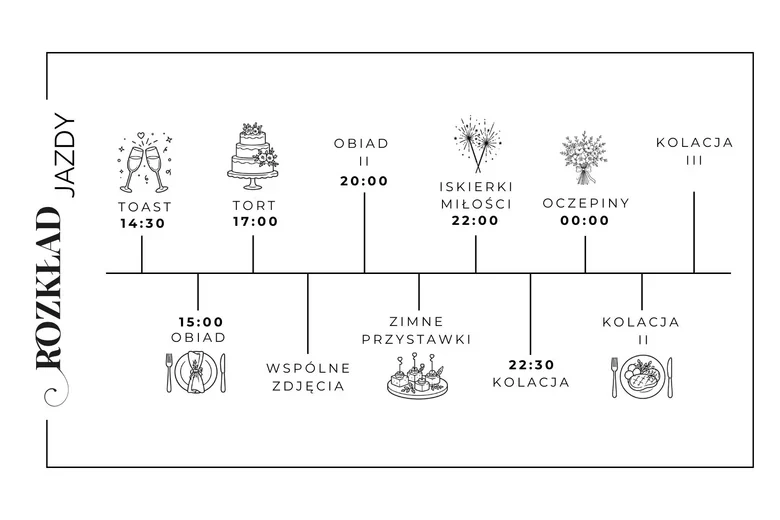 Sekcja „Rozkład jazdy”: oś czasu wesela z ikonami i godzinami - toast, obiad, tort, wspólne zdjęcia, oczepiny i kolejne kolacje